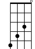 5,5,4,3,0